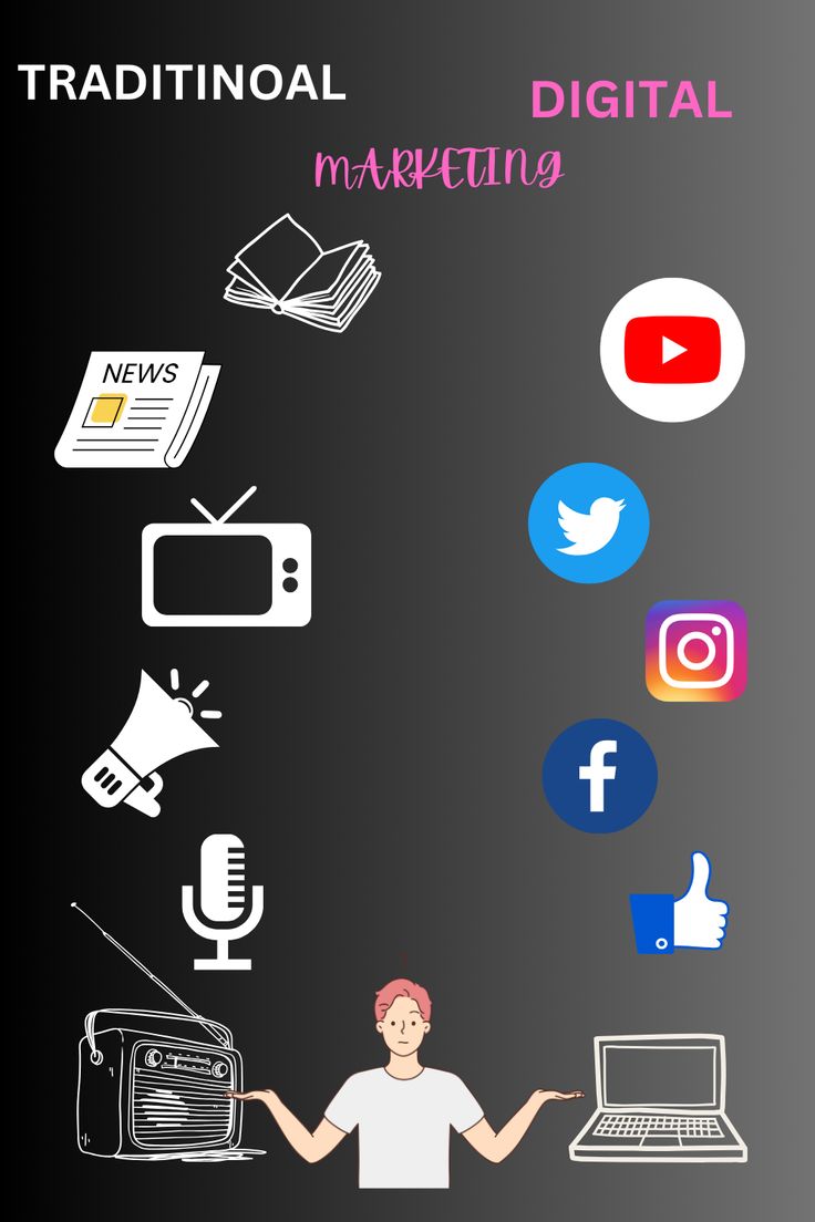 Digital marketing agencies